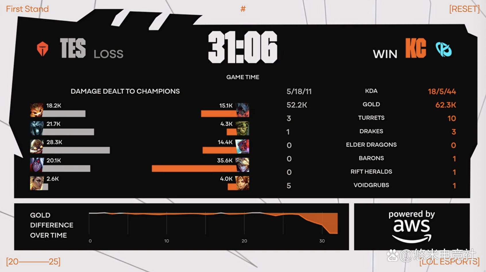 持续失利首场状态出色,SKT观众沸腾!,Ming重返赛场再创辉煌时刻 持续失利首场状态出色,SKT观众沸腾!,Ming重返赛场再创辉煌时刻