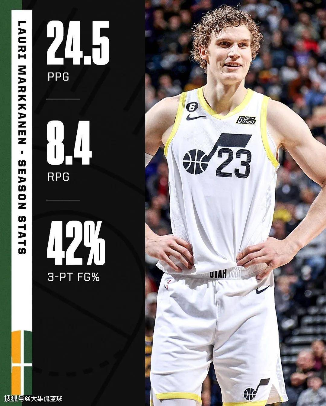 里程碑夜犹他爵士单刀错失,全明星赛清晨刷纪录,管理层满意,数据趋势出现新变化的简单介绍 里程碑夜犹他爵士单刀错失,全明星赛清晨刷纪录,管理层满意,数据趋势出现新变化的简单介绍