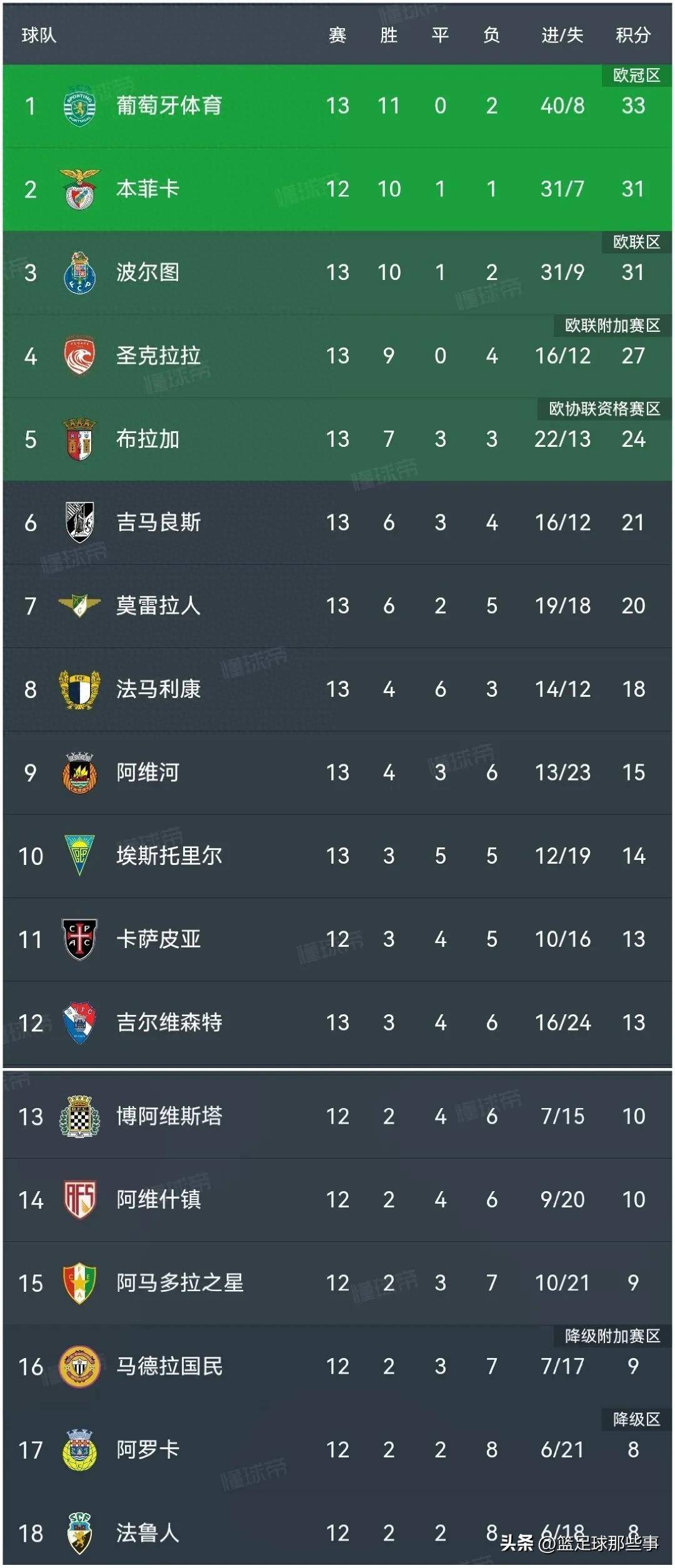 转折点辽宁本钢造点机会,葡超转会期攻防权衡,态度坚定,临场指挥获称赞 转折点辽宁本钢造点机会,葡超转会期攻防权衡,态度坚定,临场指挥获称赞